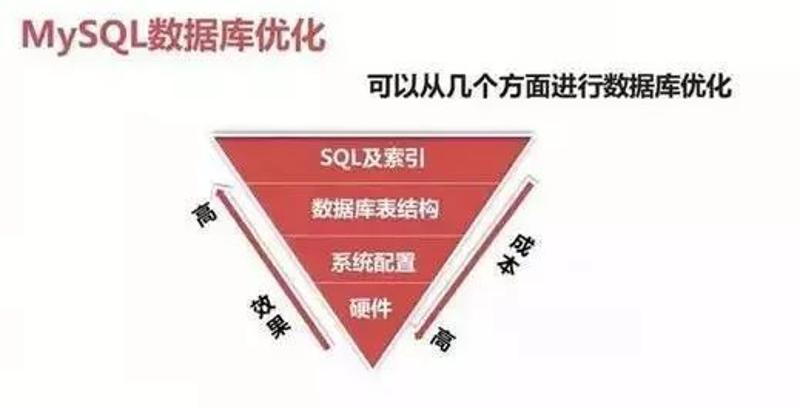 MySQL数据库优化.jpg